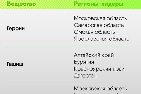 Ссылка на кракен официальный