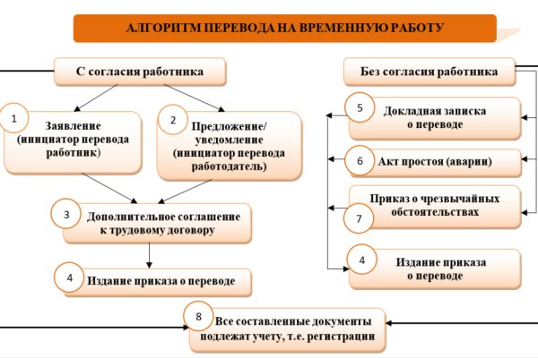 Не могу зайти в аккаунт кракен