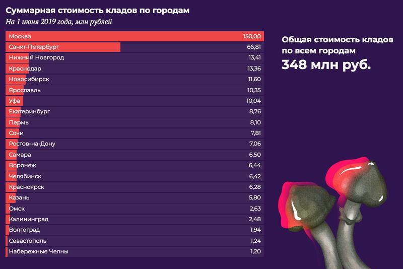 Адрес кракен в тор